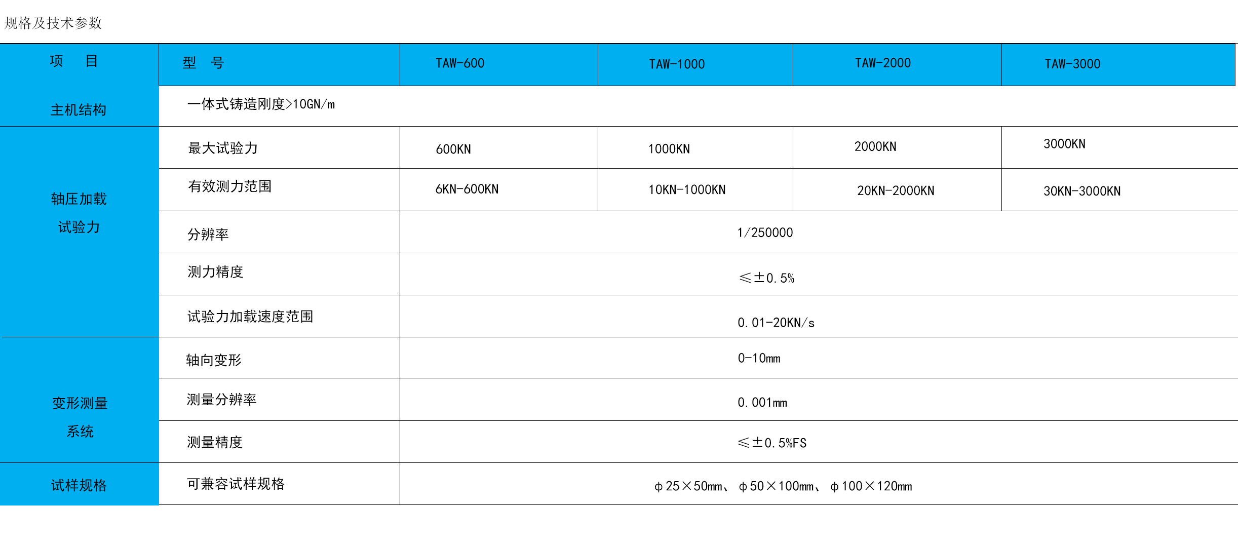 ed_1721031563665951.jpg 門式單軸.jpg